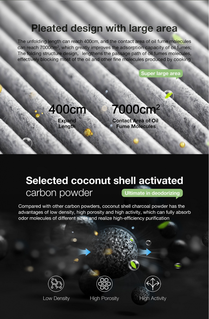 Recirculating Carbon Filter - robam